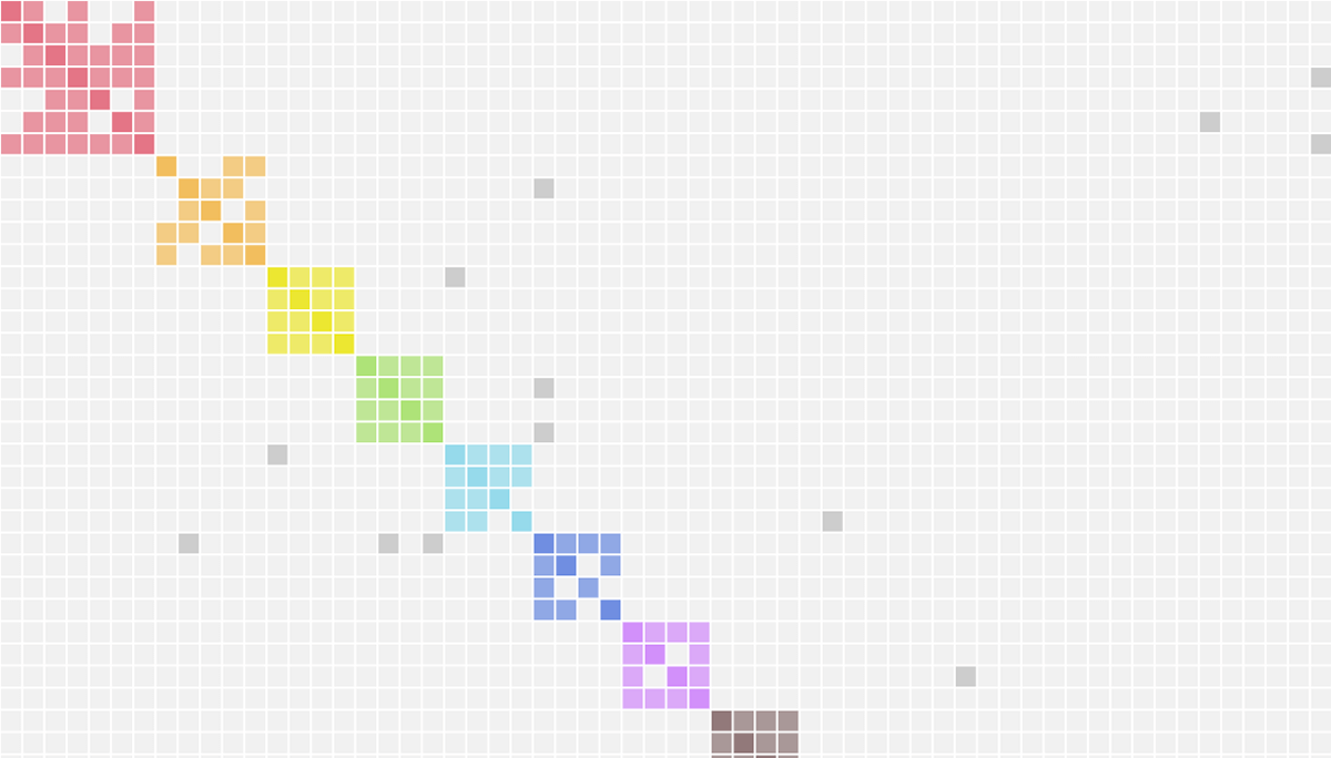 Cluster
