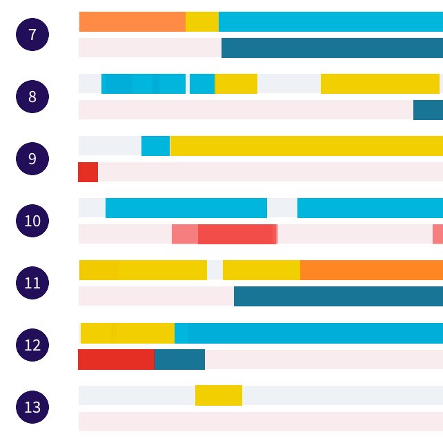 Chromosome Maps