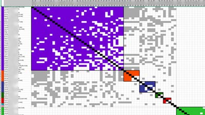 DNA Gedcom