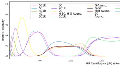Various Relationship Prediction and other Tools