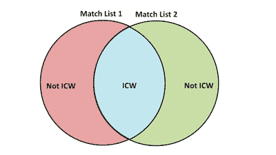 matchCompare