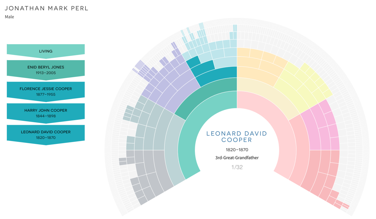 Fan chart