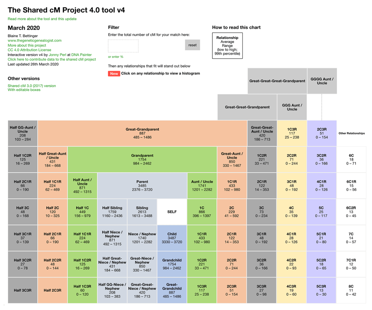 Introducing the updated shared cM tool