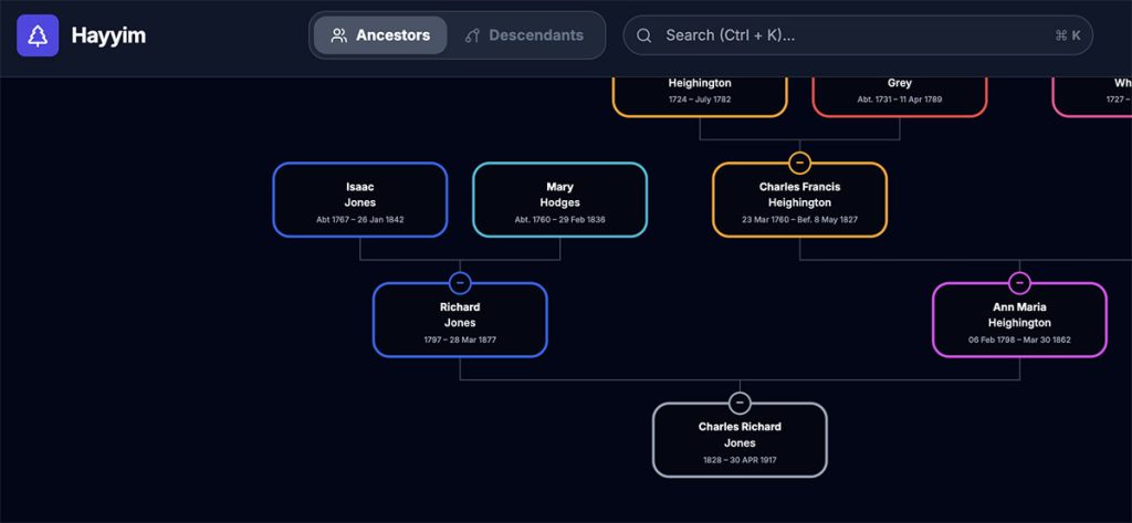A screenshot from Hayyim, a GEDCOM viewing application
